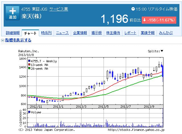 ヤフーショッピングで本当に革命が起こるのか