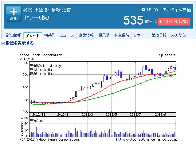 ヤフーショッピングで本当に革命が起こるのか