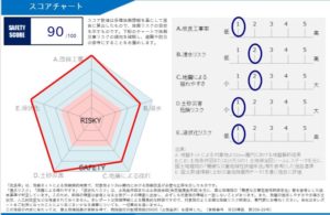 地盤ネットで伊豆の地盤状況を調べた