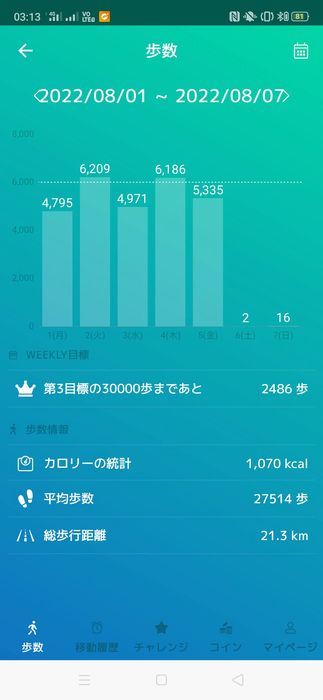 四千万歩へ　2022年8月1日から2022年8月7日