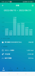 四千万歩へ　2022年8月8日から2022年9月18日