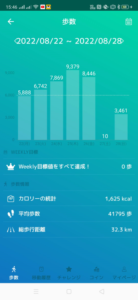 四千万歩へ　2022年8月8日から2022年9月18日