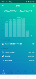 四千万歩へ　2022年8月8日から2022年9月18日