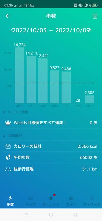 四千万歩へ　2022年10月3日から2022年10月23日