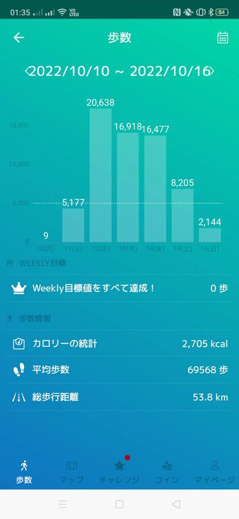 四千万歩へ　2022年10月3日から2022年10月23日