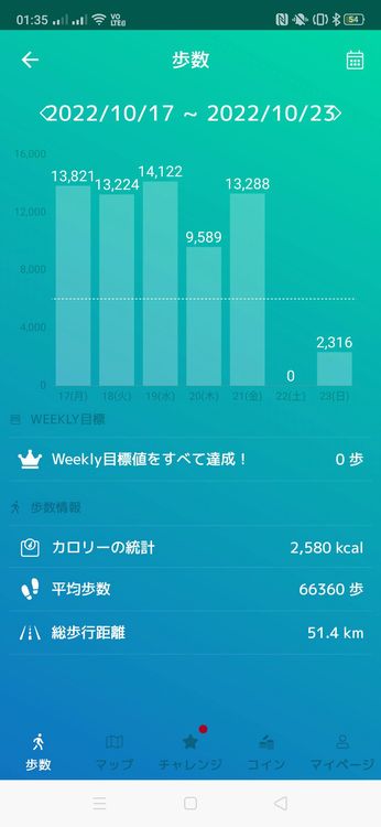 四千万歩へ　2022年10月3日から2022年10月23日