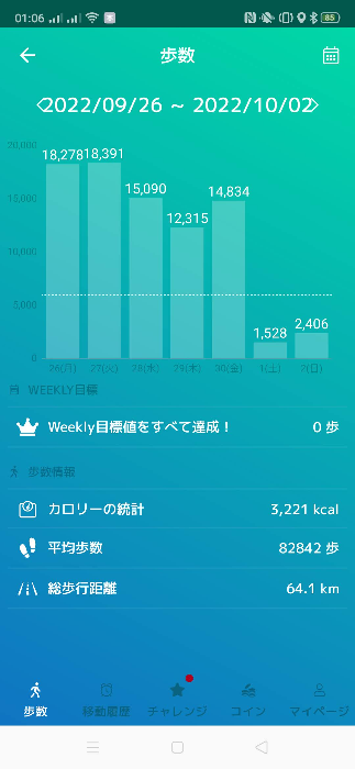 四千万歩へ