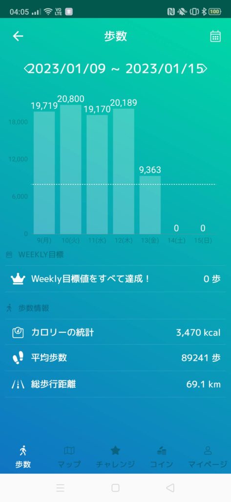 四千万歩へ　2022年12月26日から2023年1月22日