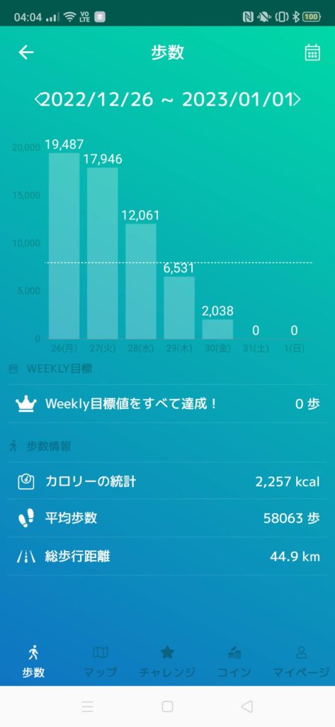 四千万歩へ　2022年12月26日から2023年1月22日