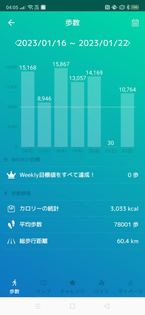 四千万歩へ　2022年12月26日から2023年1月22日