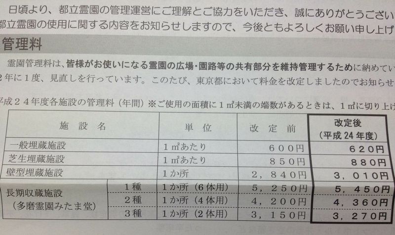 霊園から管理費の請求が来たよ