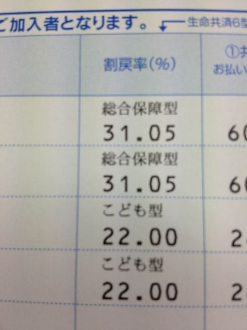 県民共済　平成23年度の割戻金の案内